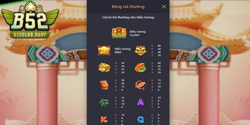 Đa dạng biểu tượng trong game